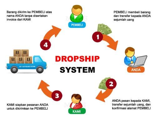  yang pertumbuhan jumlah pengguna internetnya lebih lamban √ 10+ Cara Mendapatkan Uang dari Internet Untuk Pemula