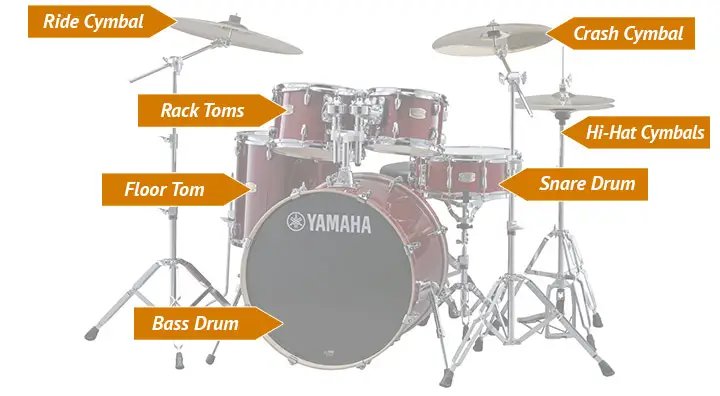 drum set, alat musik ritmis modern