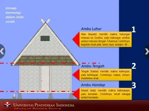 Rumah Adat Jawa Barat dan Filosopinya