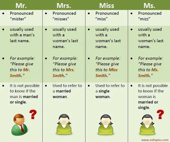perbedaan Mrs, Ms dan Miss dalam bahasa Inggris dan cara penggunaannya